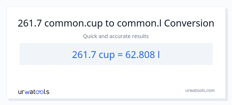 261.7 mga tasa patungong Liters na conversion