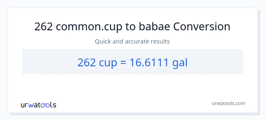 262 mga tasa patungong Mga galon na conversion