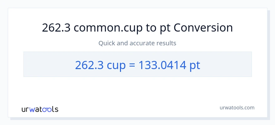 262.3 mga tasa patungong Pints na conversion