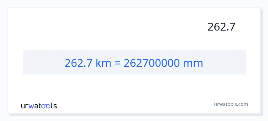 262.7 کلومیٹر سے ملی میٹر کی تبدیلی