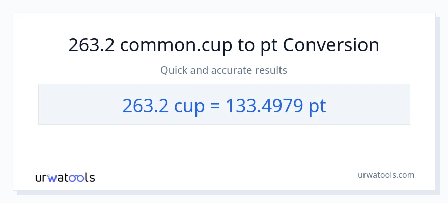 263.2 mga tasa patungong Pints na conversion