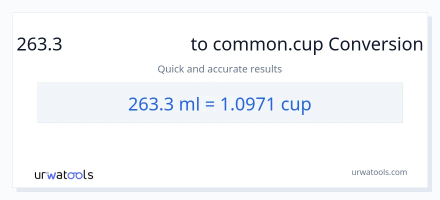 263.3 మిల్లీలీటర్లు నుండి కప్పులు కు మార్పిడి