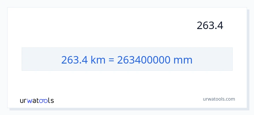 263.4 کلومیٹر سے ملی میٹر کی تبدیلی