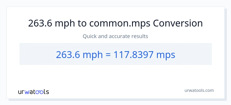 263.6 milya kada oras patungong Meters Per Second na conversion