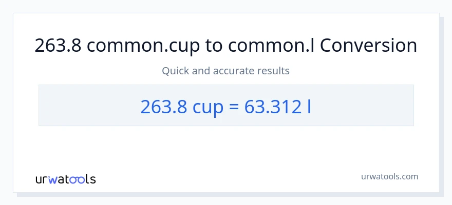 263.8 mga tasa patungong Liters na conversion