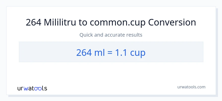 Conversie 264 mililitri la cupe