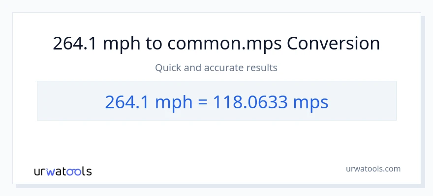 264.1 milya kada oras patungong Meters Per Second na conversion