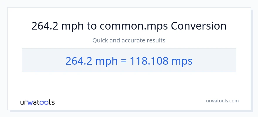264.2 milya kada oras patungong Meters Per Second na conversion