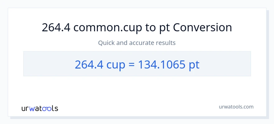264.4 mga tasa patungong Pints na conversion