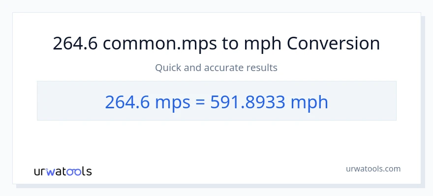 264.6 Meters Per Second patungong milya kada oras na conversion