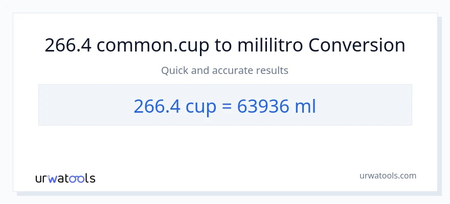 266.4 mga tasa patungong mga mililitro na conversion