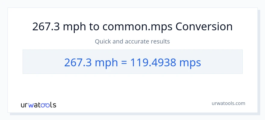 267.3 milya kada oras patungong Meters Per Second na conversion