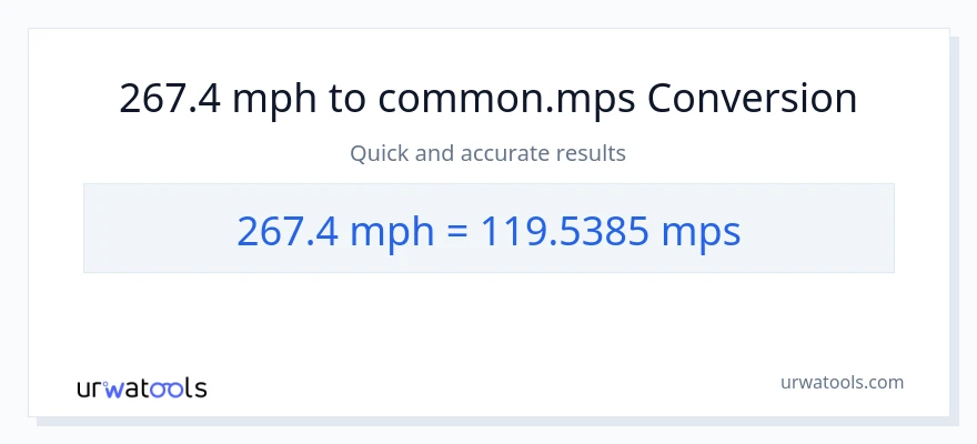 267.4 milya kada oras patungong Meters Per Second na conversion