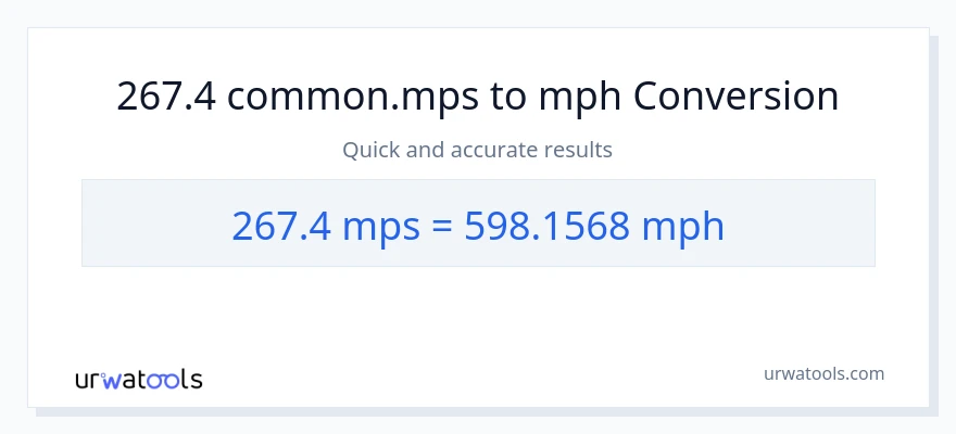 267.4 Meters Per Second patungong milya kada oras na conversion