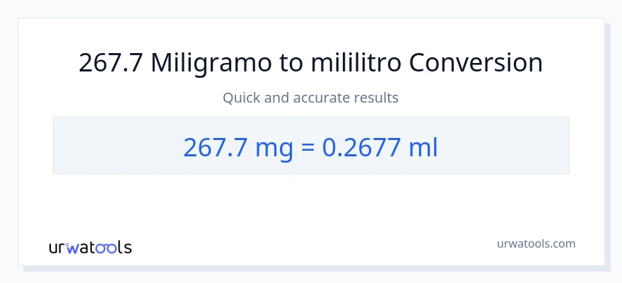 267.7 miligramo patungong mga mililitro na conversion