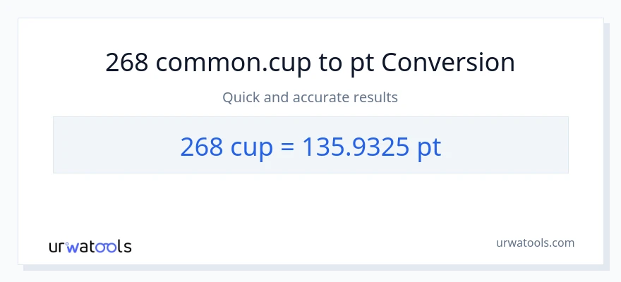 268 mga tasa patungong Pints na conversion