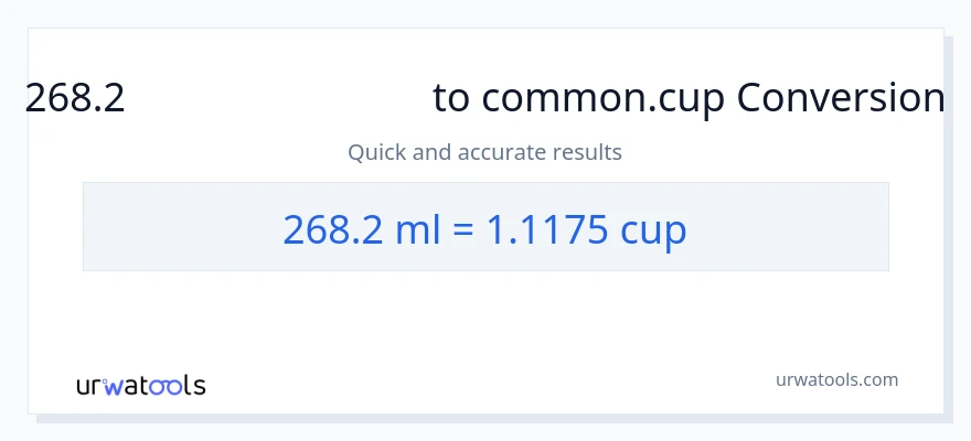 268.2 മില്ലിലിറ്റർ ൽ നിന്ന് കപ്പുകൾ ലേക്ക് പരിവർത്തനം