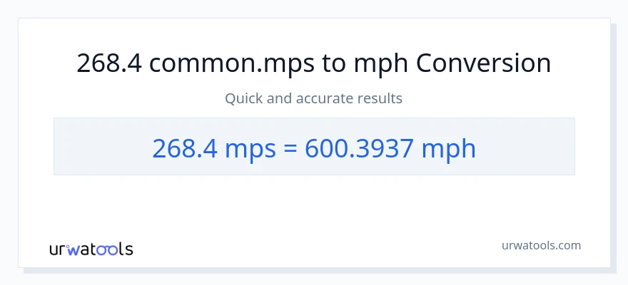 268.4 Meters Per Second patungong milya kada oras na conversion