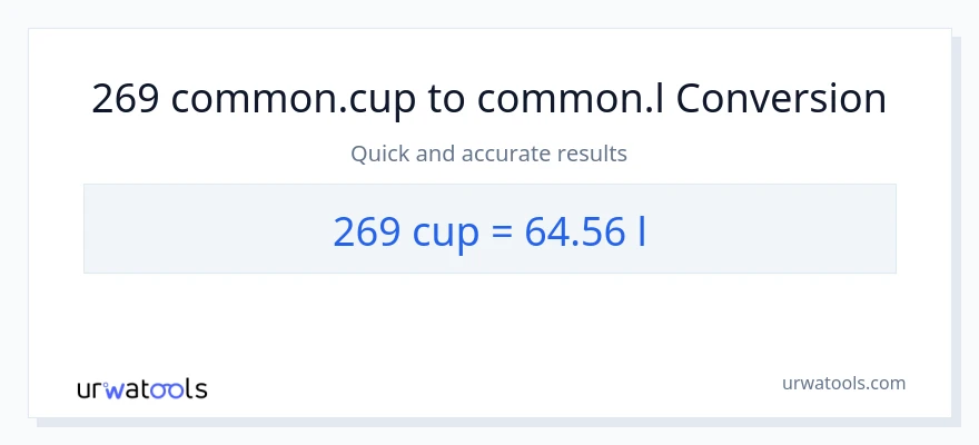 269 mga tasa patungong Liters na conversion