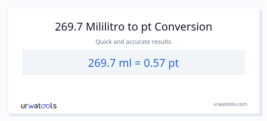 269.7 mga mililitro patungong Pints na conversion