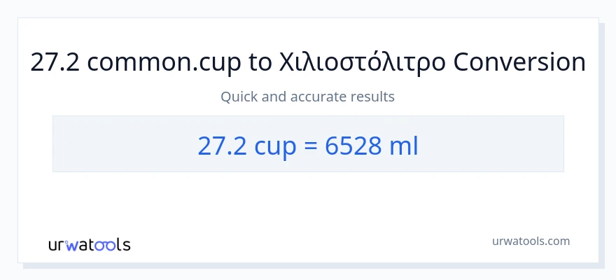 Μετατροπή 27.2 κύπελλα σε χιλιοστόλιτρα