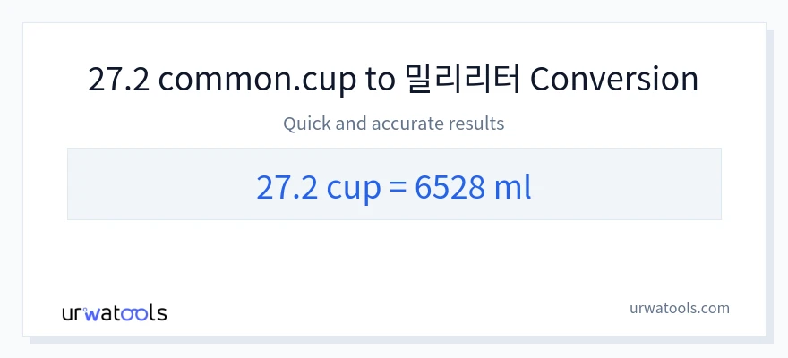 27.2 컵에서 밀리리터으로의 변환