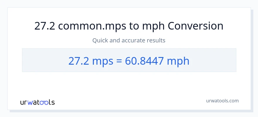 27.2 Meters Per Second patungong milya kada oras na conversion