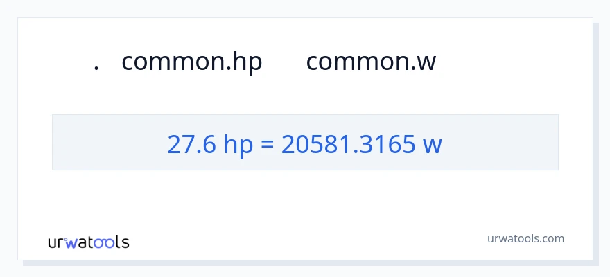 27.6 હોર્સપાવર થી વોટ્સ રૂપાંતર