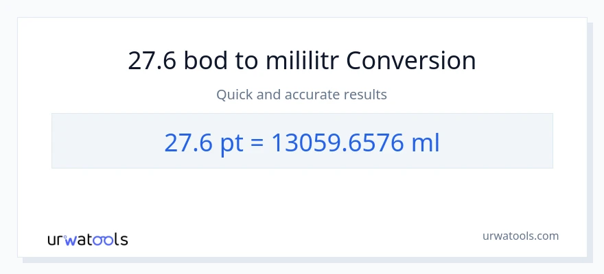 Konverze z Pints na mililitrů: 27.6