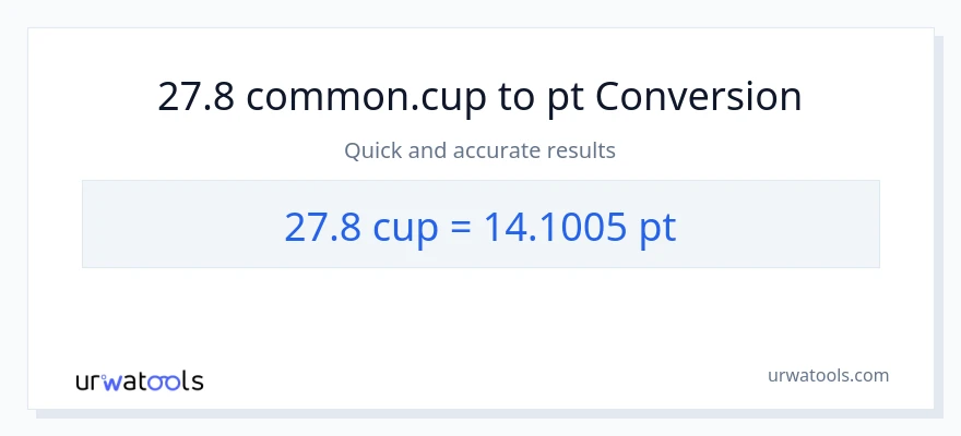 27.8 mga tasa patungong Pints na conversion