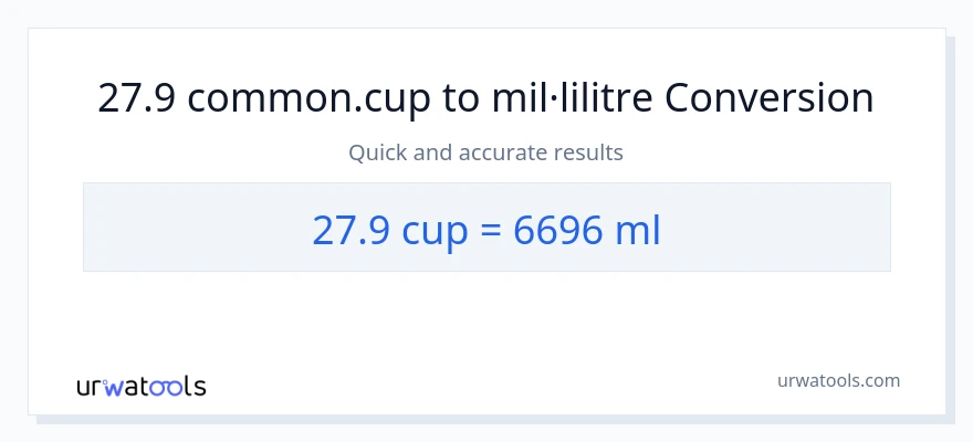 Conversió de 27.9 tasses a mil·lilitres