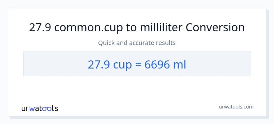 27.9 kopper til milliliter konvertering