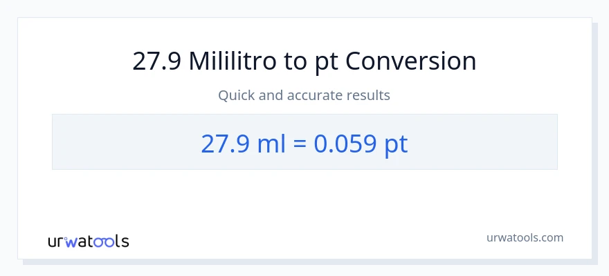 27.9 mga mililitro patungong Pints na conversion
