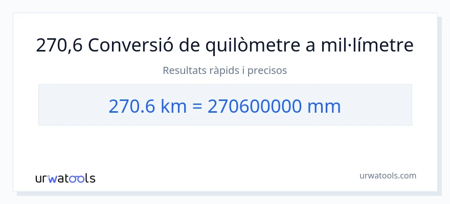 Conversió de 270.6 quilòmetres a mil·límetres