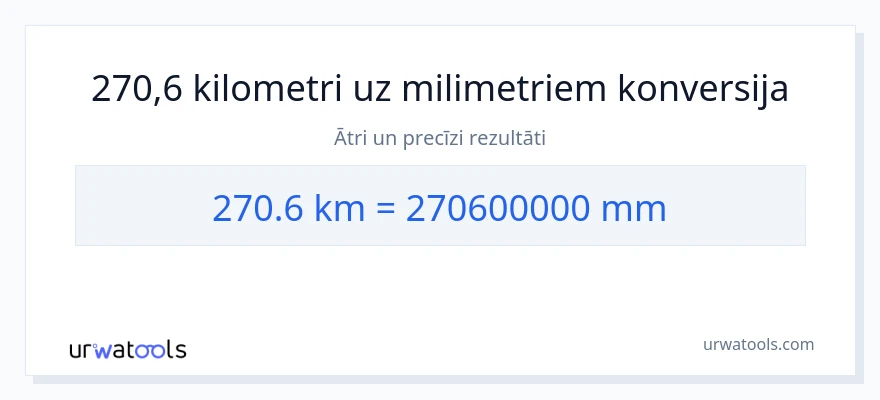 270.6 kilometri uz milimetri konversiju