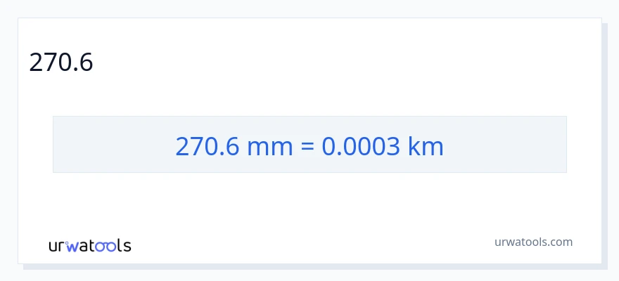 270.6 ಮಿಲಿಮೀಟರ್‌ಗಳು ರಿಂದ ಕಿಲೋಮೀಟರ್‌ಗಳು ಪರಿವರ್ತನೆ