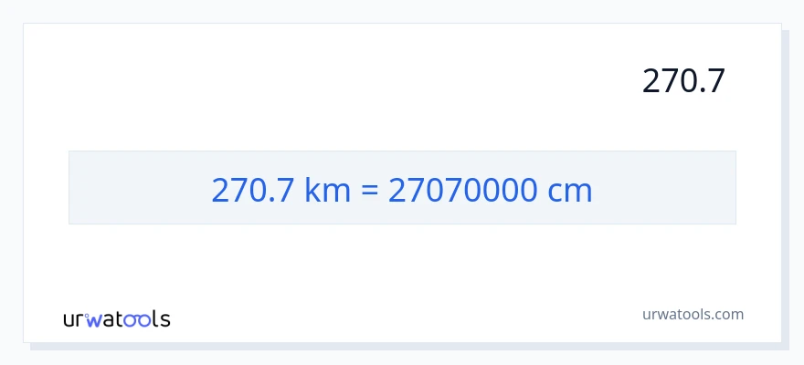 270.7 کلومیٹر سے سینٹی میٹر کی تبدیلی