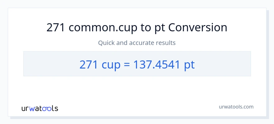 271 mga tasa patungong Pints na conversion