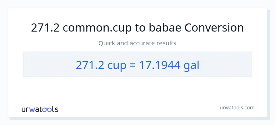 271.2 mga tasa patungong Mga galon na conversion