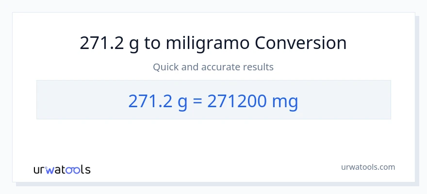 271.2 Gramo patungong miligramo na conversion