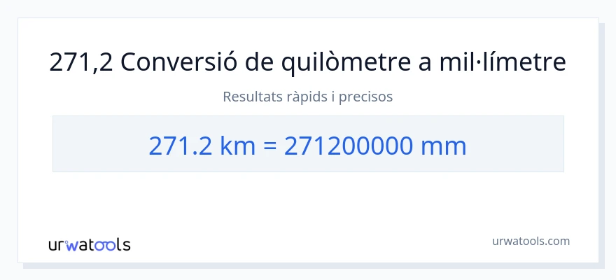 Conversió de 271.2 quilòmetres a mil·límetres