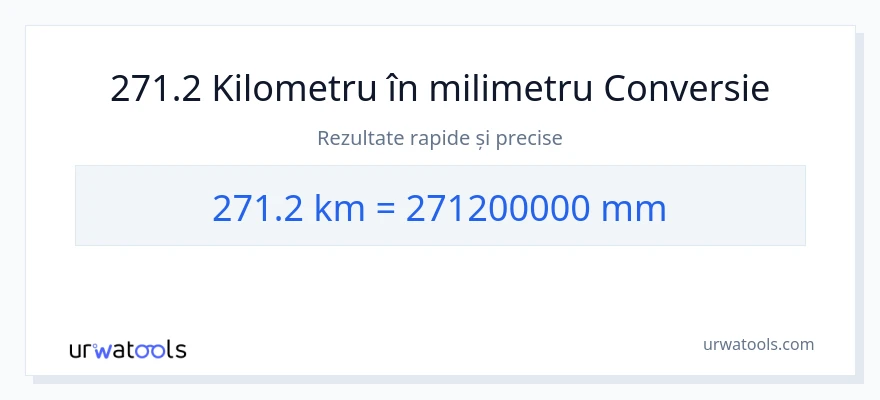 Conversie 271.2 kilometri la milimetri