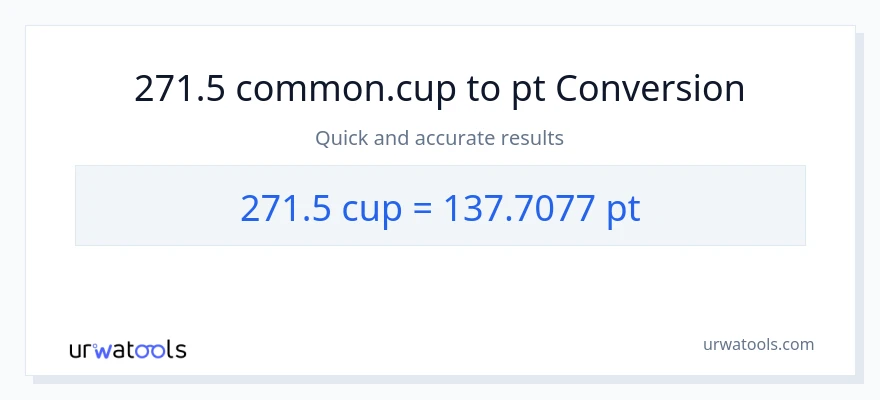 271.5 mga tasa patungong Pints na conversion