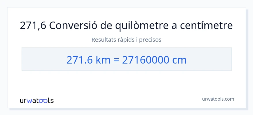 Conversió de 271.6 quilòmetres a Centímetres