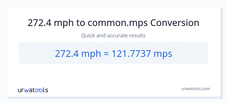 272.4 milya kada oras patungong Meters Per Second na conversion