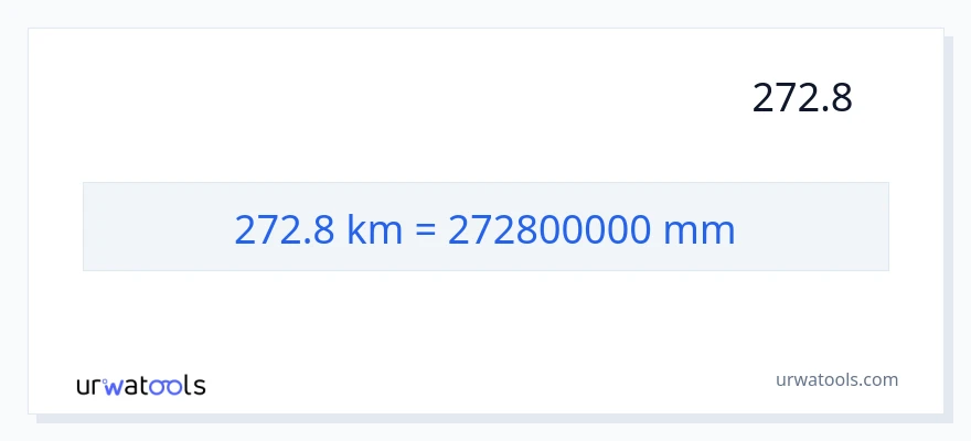 272.8 کلومیٹر سے ملی میٹر کی تبدیلی