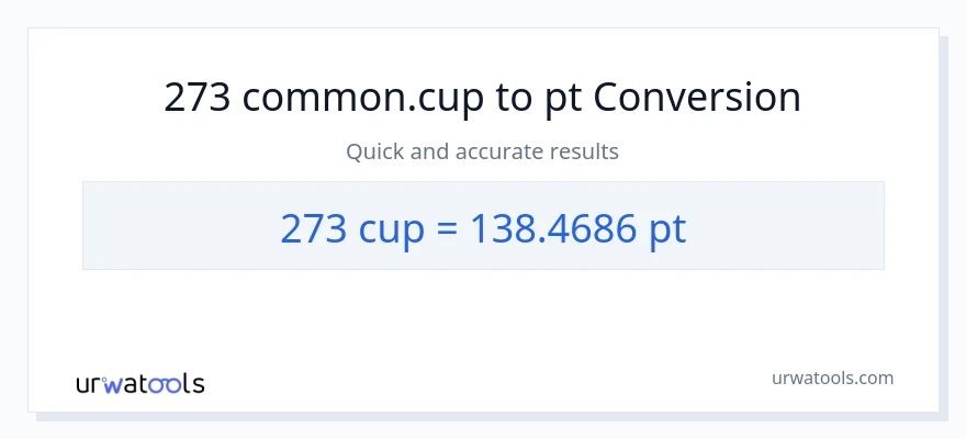 273 mga tasa patungong Pints na conversion