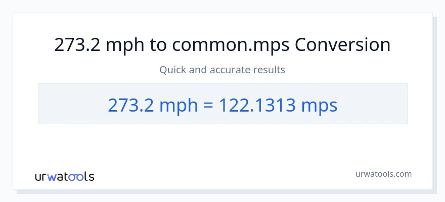 273.2 milya kada oras patungong Meters Per Second na conversion