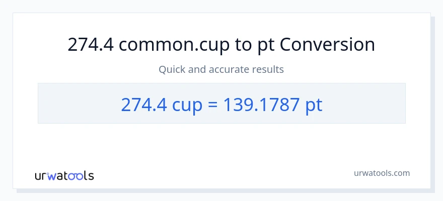 274.4 mga tasa patungong Pints na conversion