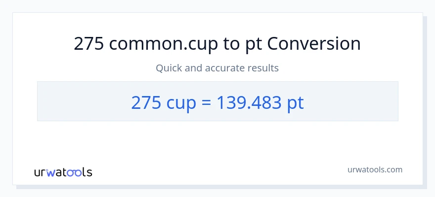 275 mga tasa patungong Pints na conversion